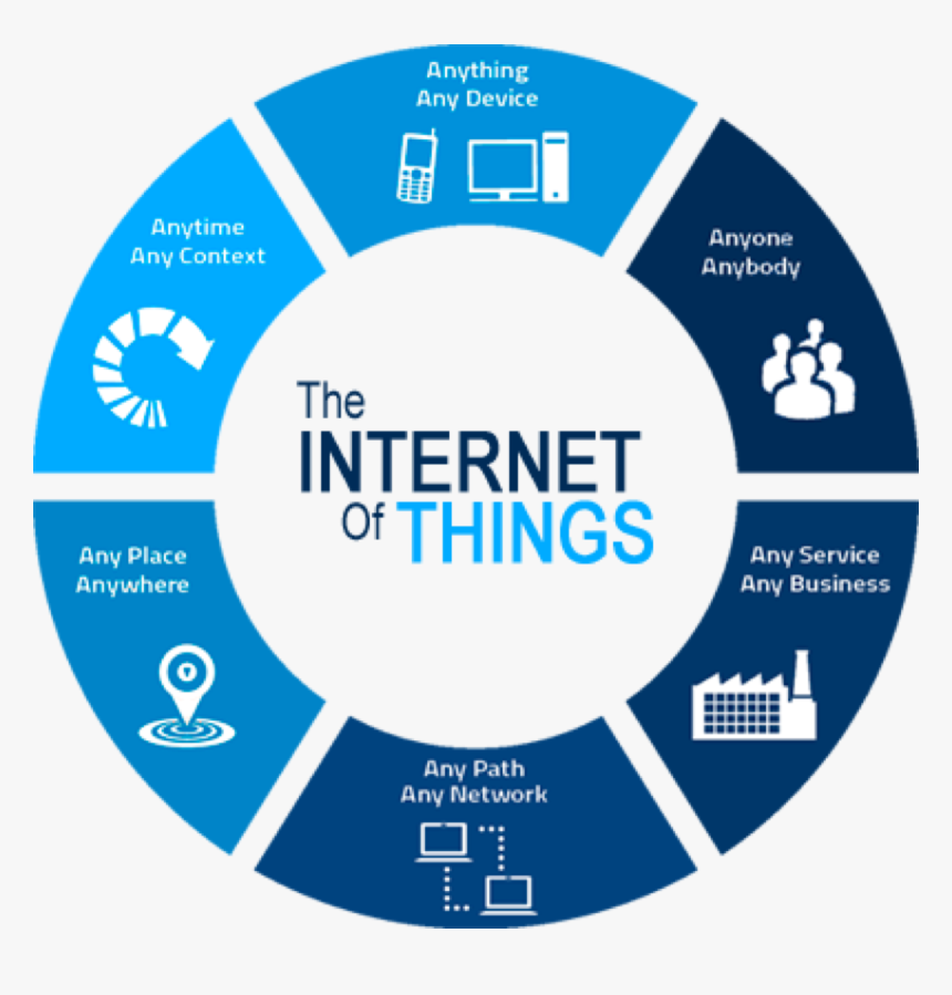 237-2379257_internet-of-things-illustration-benefits-of-iot-hd